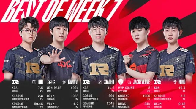 步占据第3 步占据第3