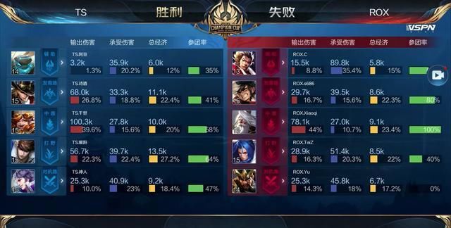 此后团战以
